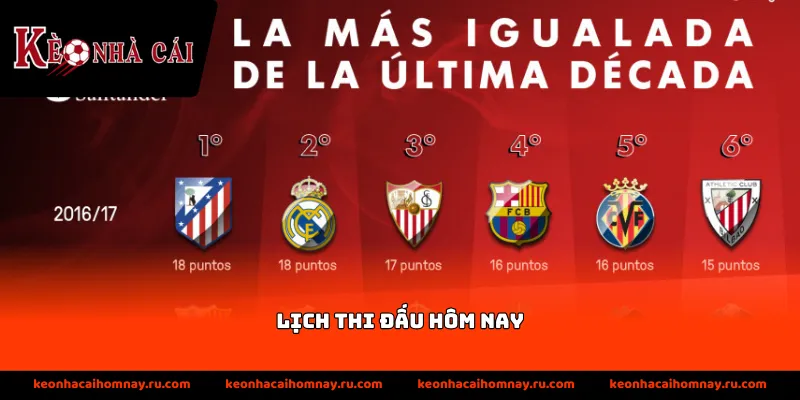 Tầm quan trọng của việc cập nhật lịch thi đấu hôm nay