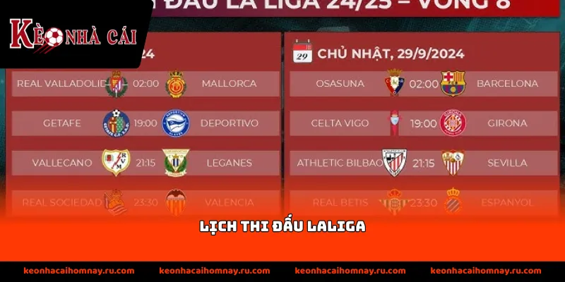 Tầm quan trọng của việc nắm thông tin lịch thi đấu La Liga