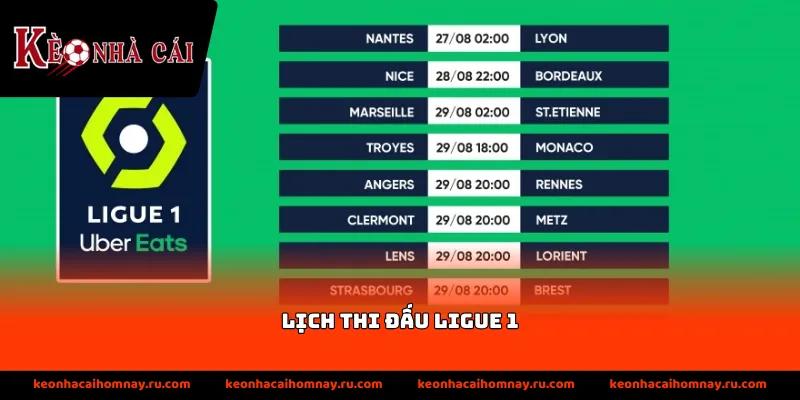 Thông tin cập nhật lịch thi đấu Ligue 1 hôm nay